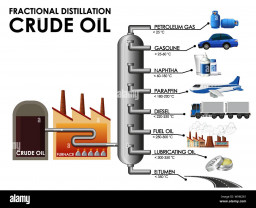 diagramm-mit-der-fraktionierten-destillation-rohol-abbildung-wxm281.jpg