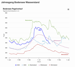 Bildschirmfoto 2024-09-08 um 08.44.37.png