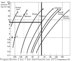 Liquefied_Gas_Vapor_Pressure_Curves.jpg