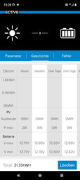 Ertrag mit Schnee auf dem Panel